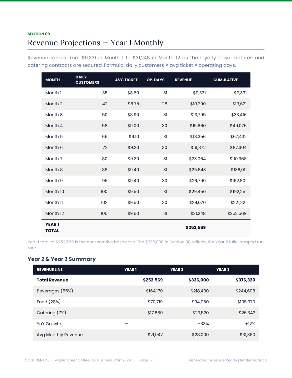 Sample plan financial projections page